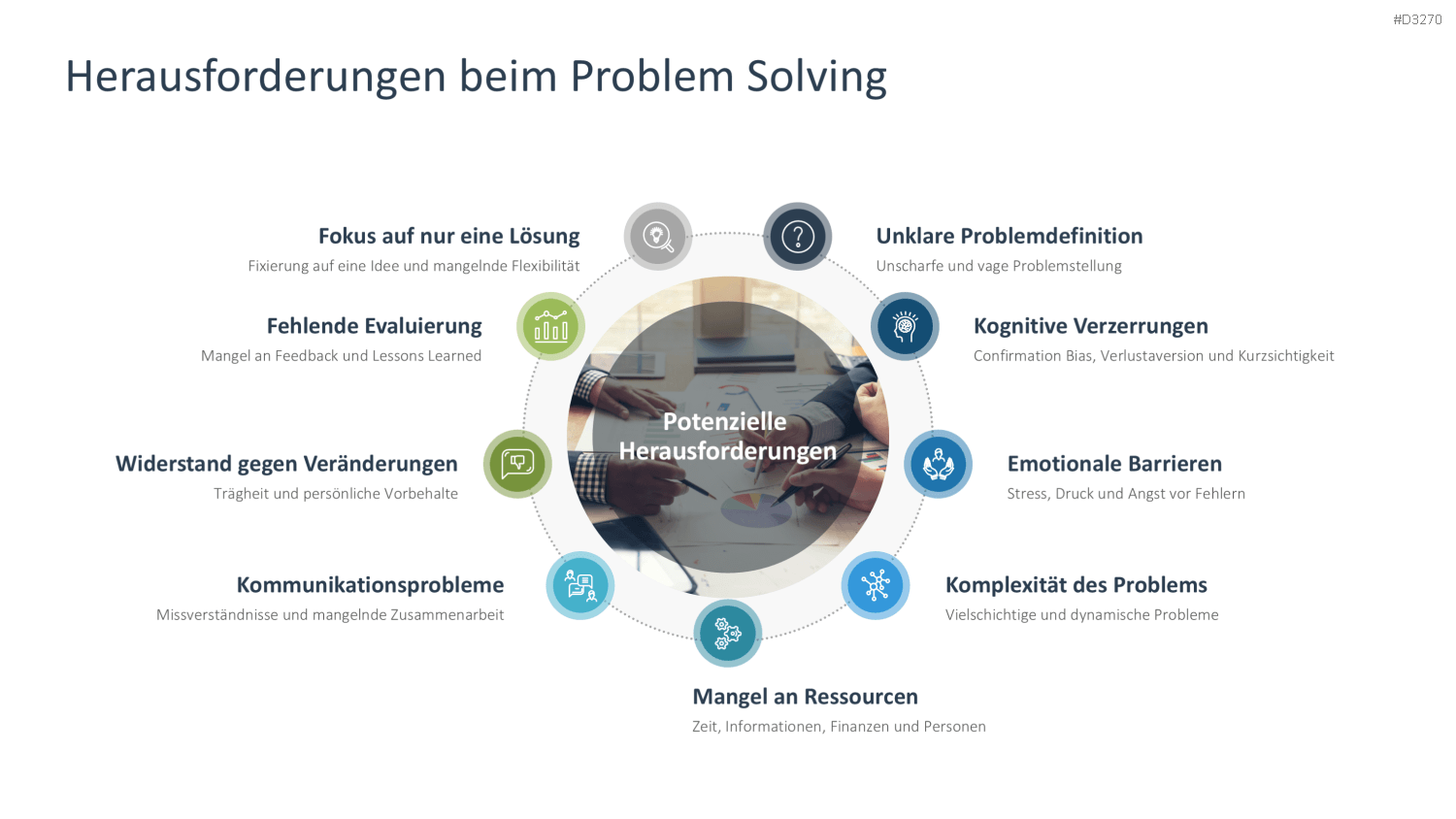 Problem Solving PowerPoint-Vorlage