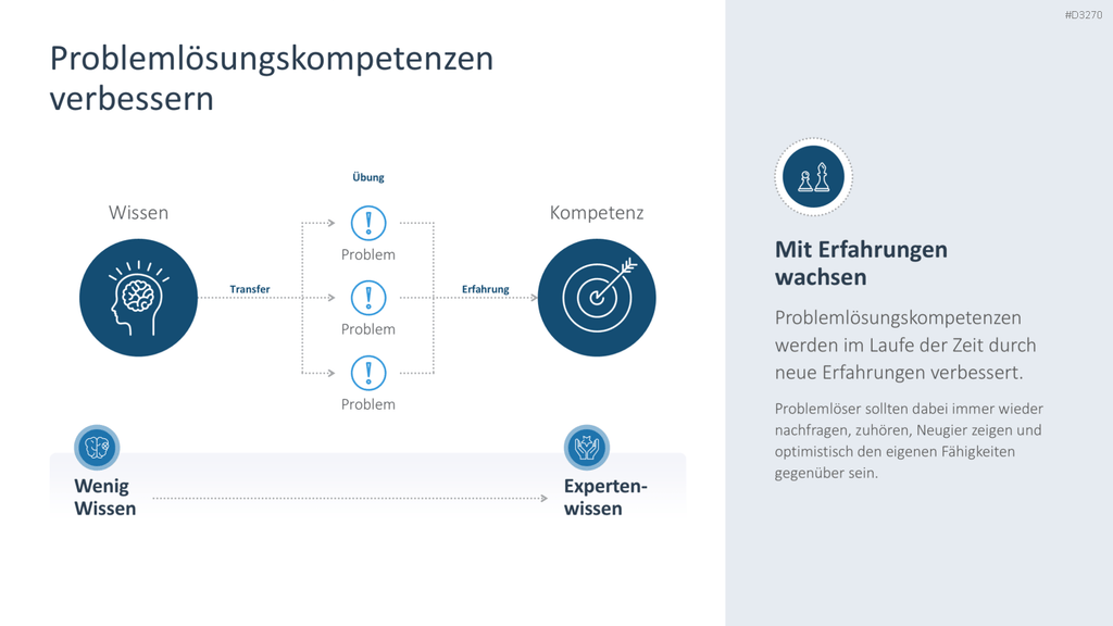 Problem Solving PowerPoint-Vorlage