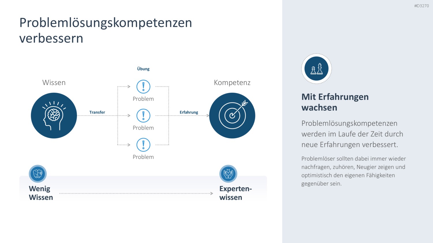 Problem Solving PowerPoint-Vorlage