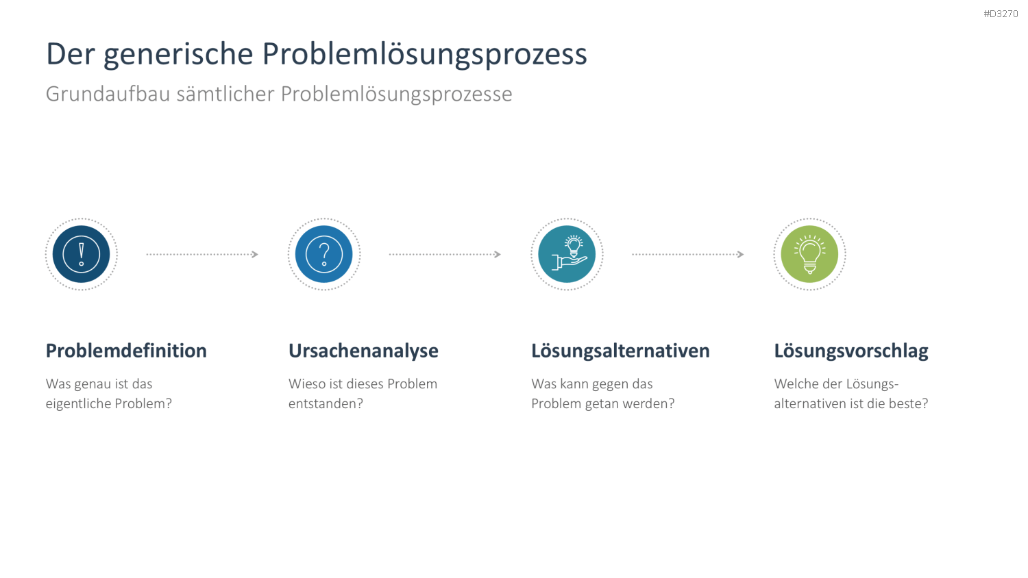 Problem Solving PowerPoint-Vorlage