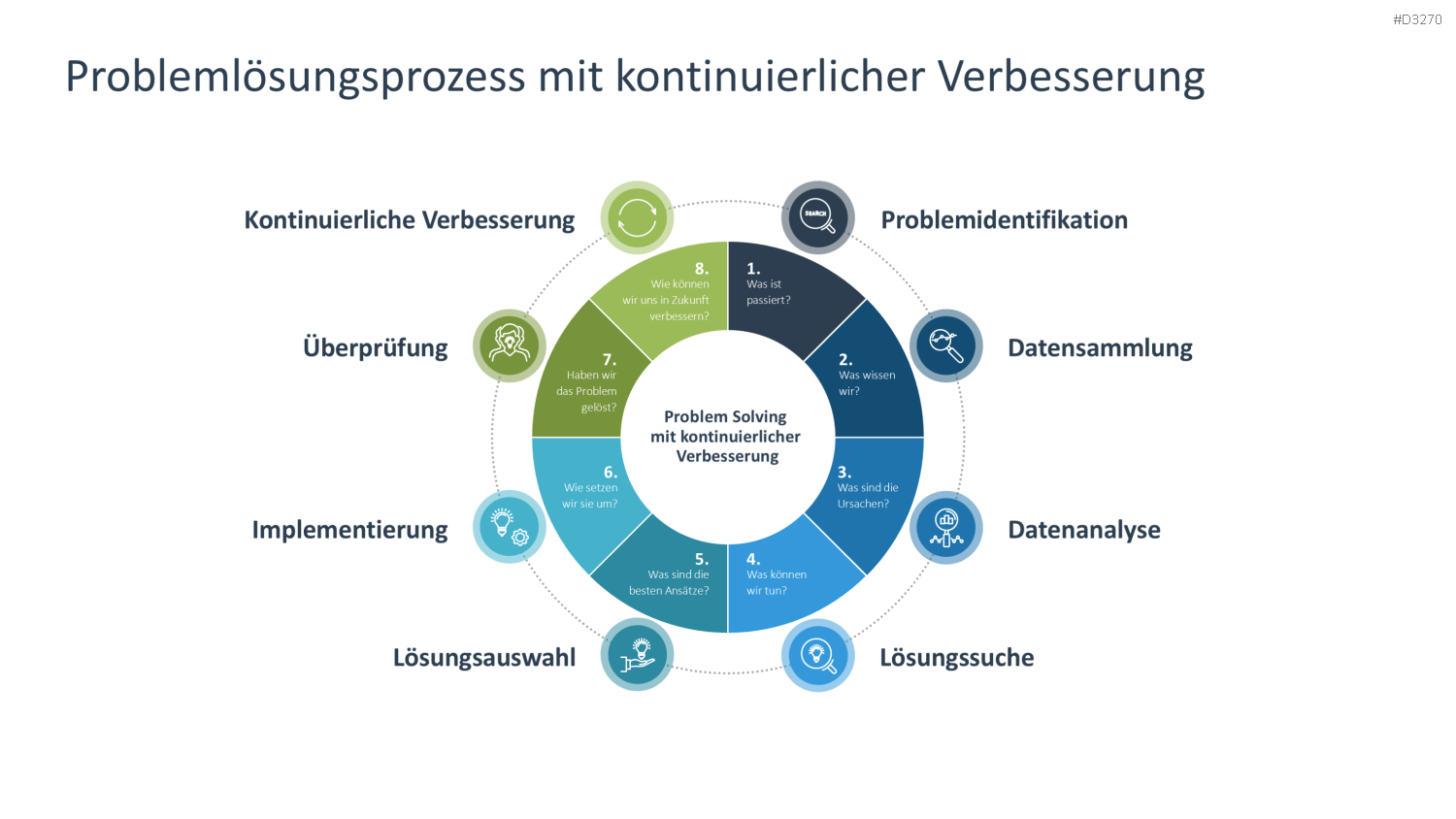 Problem Solving PowerPoint-Vorlage