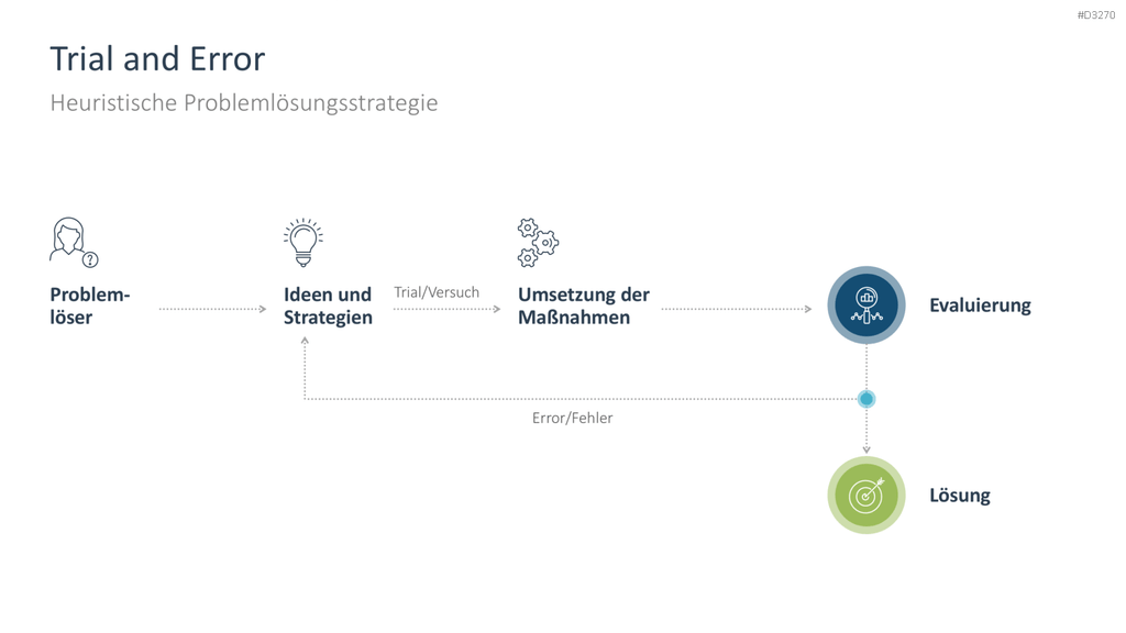 Problem Solving PowerPoint-Vorlage