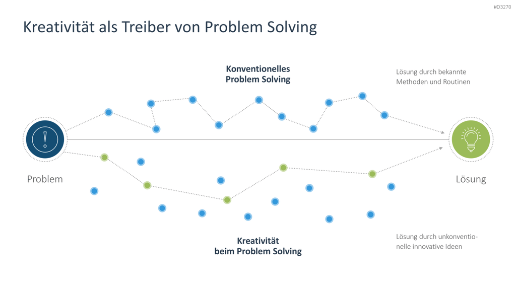 Problem Solving PowerPoint-Vorlage