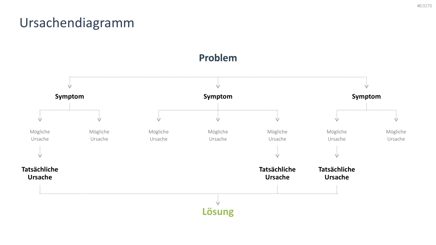 Problem Solving PowerPoint-Vorlage