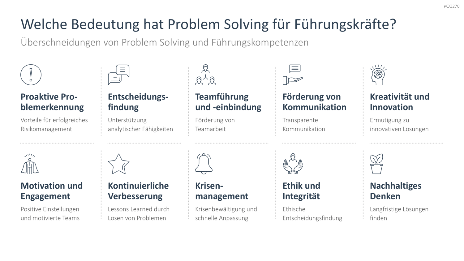 Problem Solving PowerPoint-Vorlage