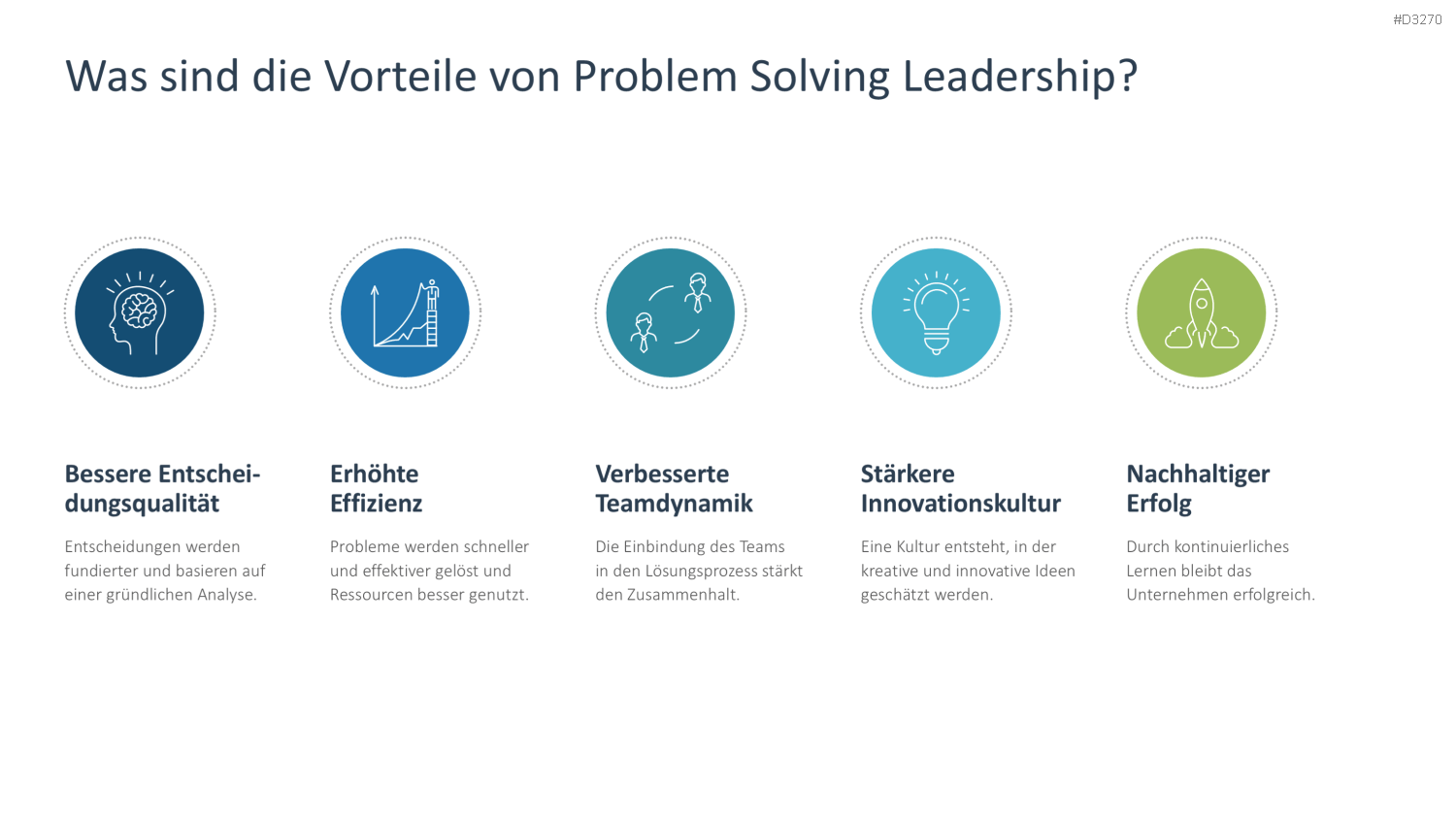 Problem Solving PowerPoint-Vorlage