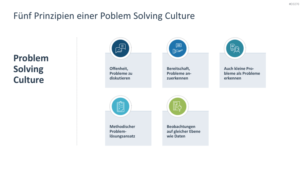 Problem Solving PowerPoint-Vorlage
