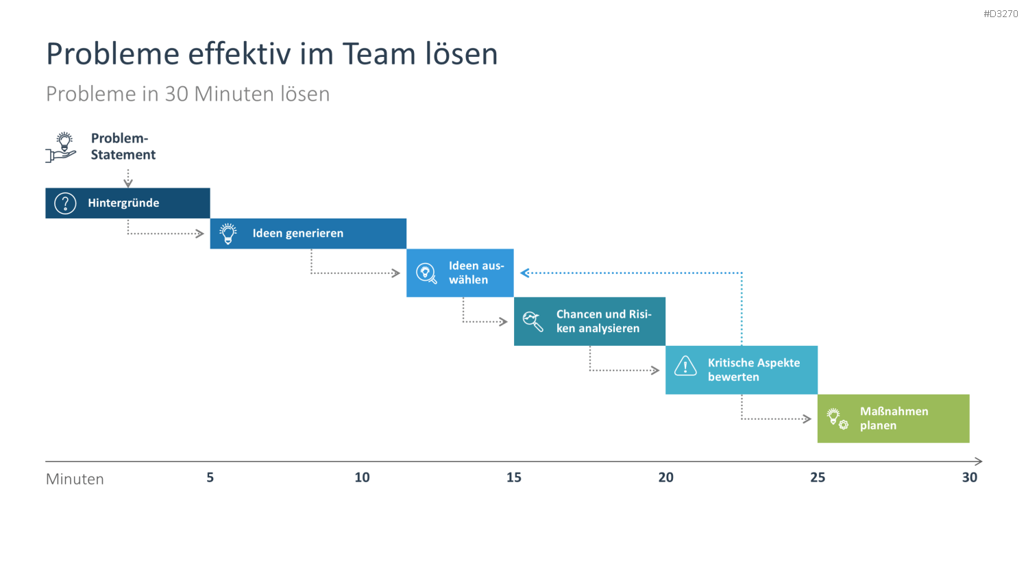 Problem Solving PowerPoint-Vorlage