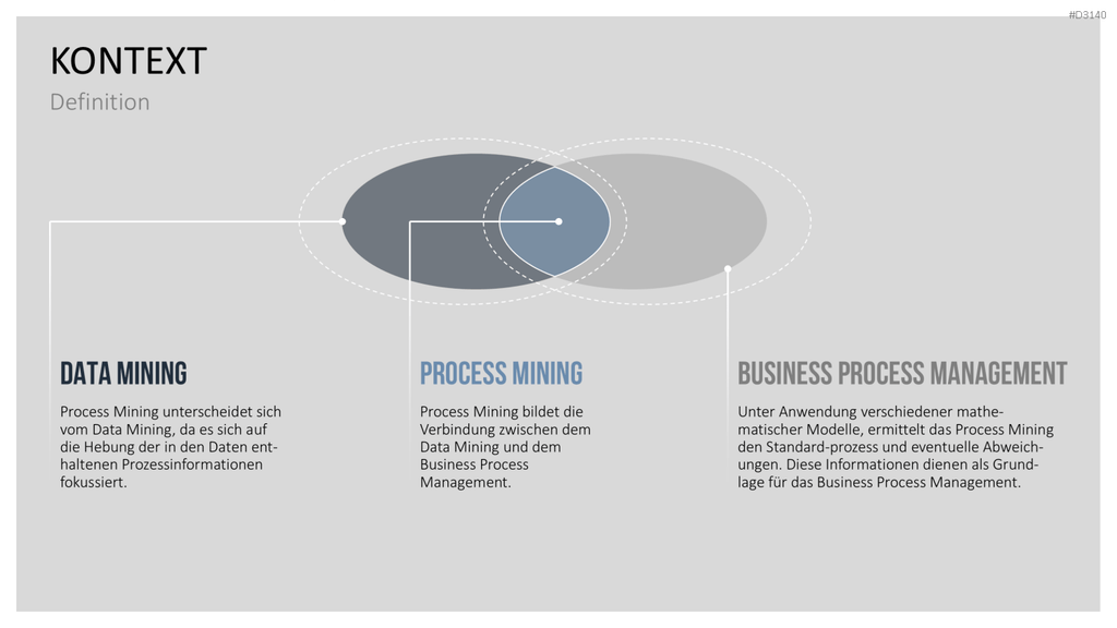 Process Mining PowerPoint-Vorlage
