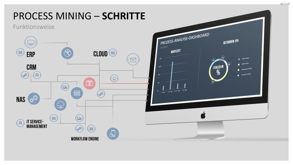 Process Mining PowerPoint-Vorlage