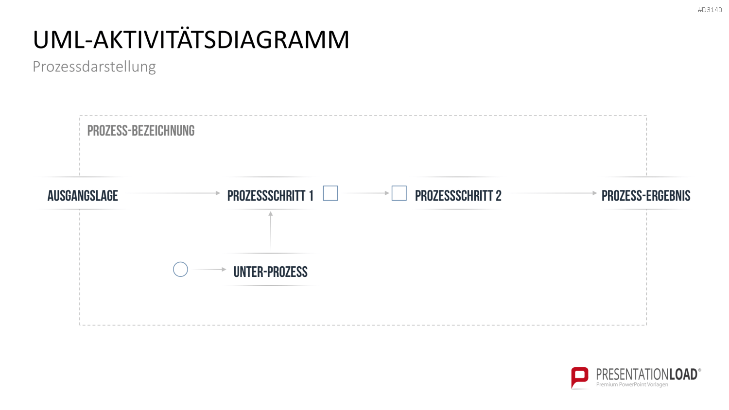 Process Mining PowerPoint-Vorlage