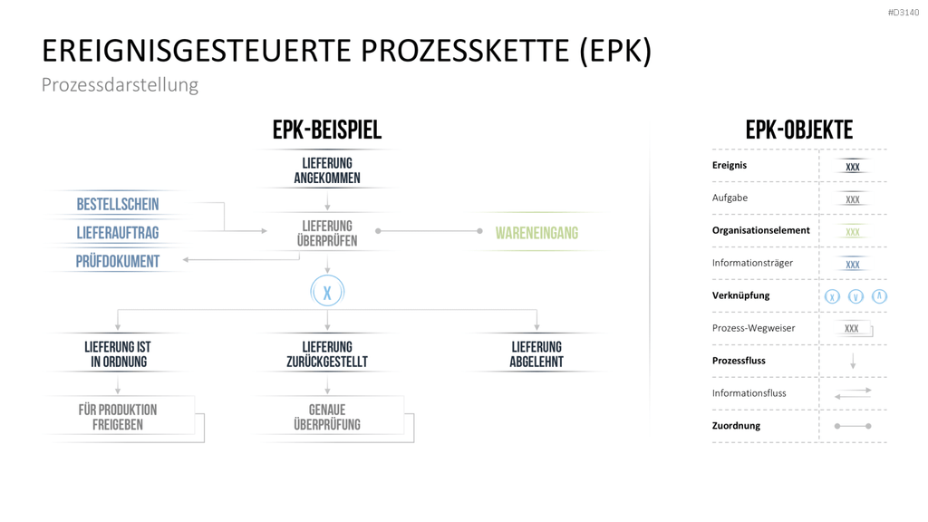Process Mining PowerPoint-Vorlage