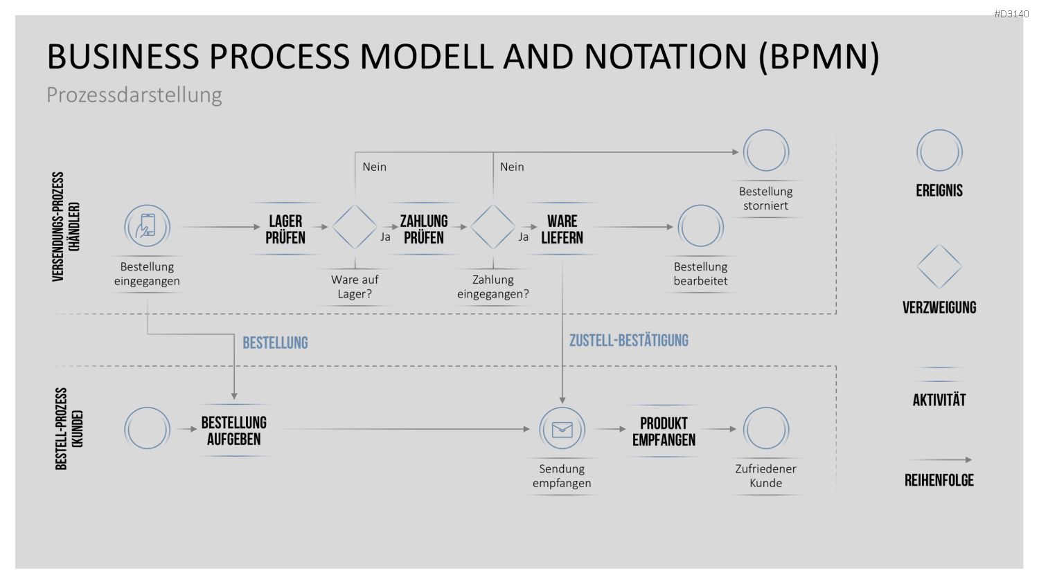 Process Mining PowerPoint-Vorlage