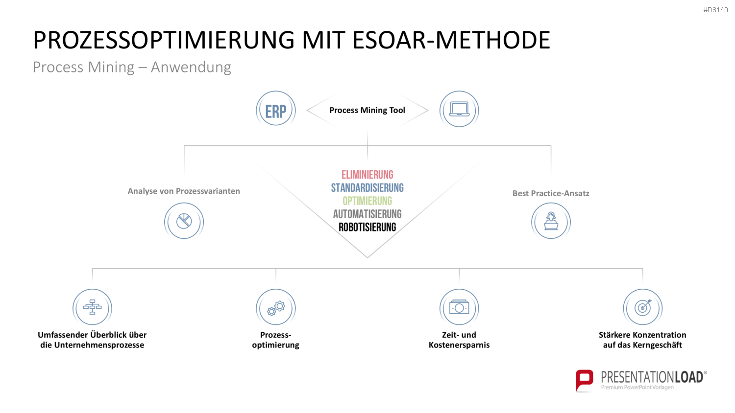 Process Mining PowerPoint-Vorlage