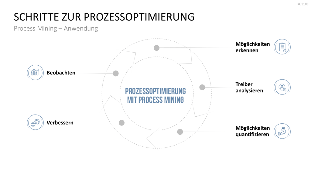 Process Mining PowerPoint-Vorlage