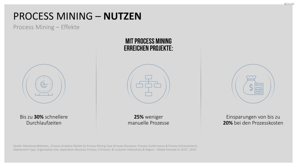 Process Mining PowerPoint-Vorlage