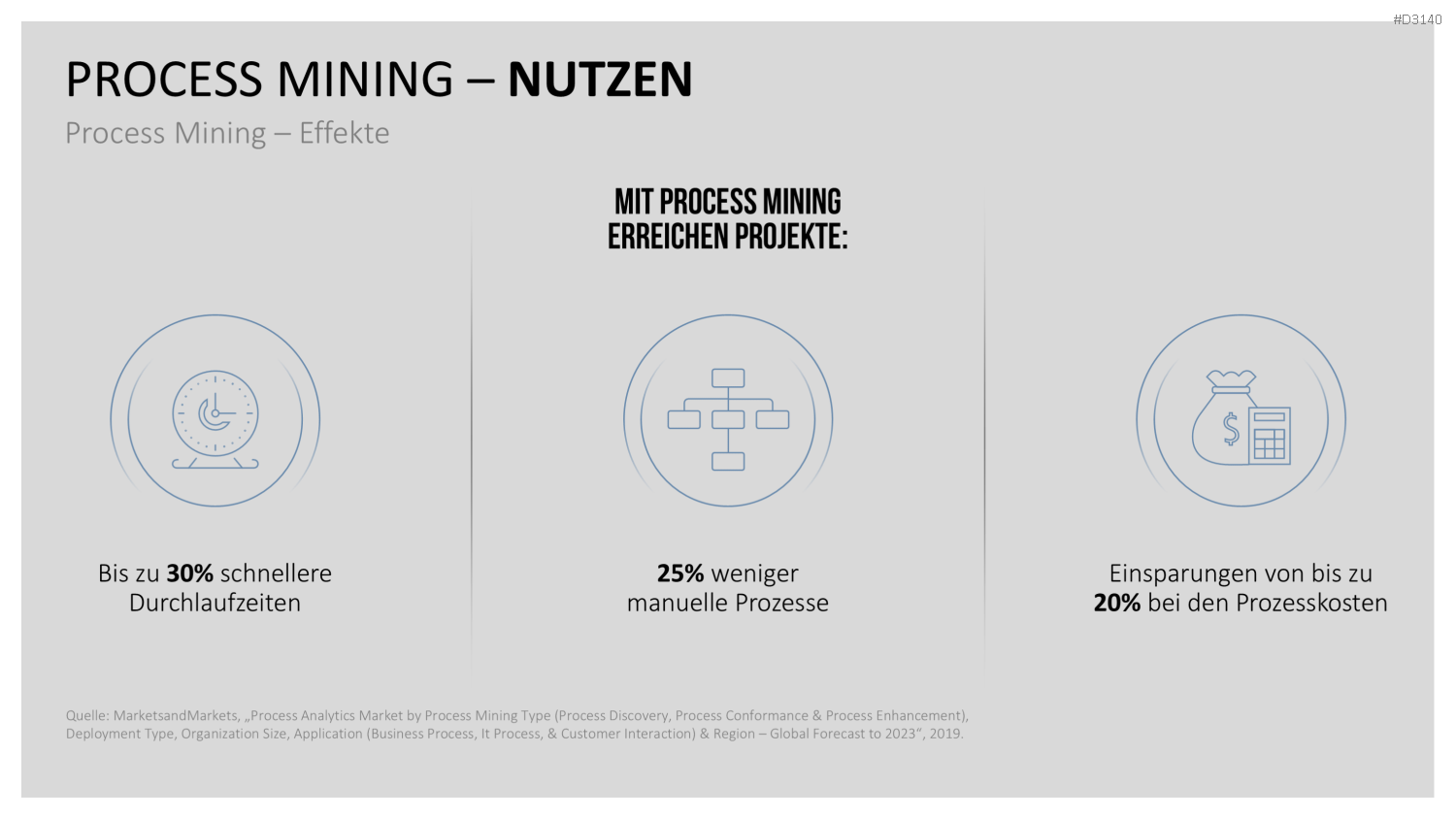 Process Mining PowerPoint-Vorlage