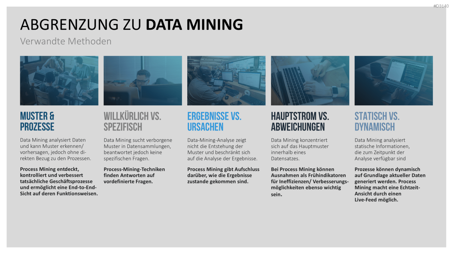 Process Mining PowerPoint-Vorlage