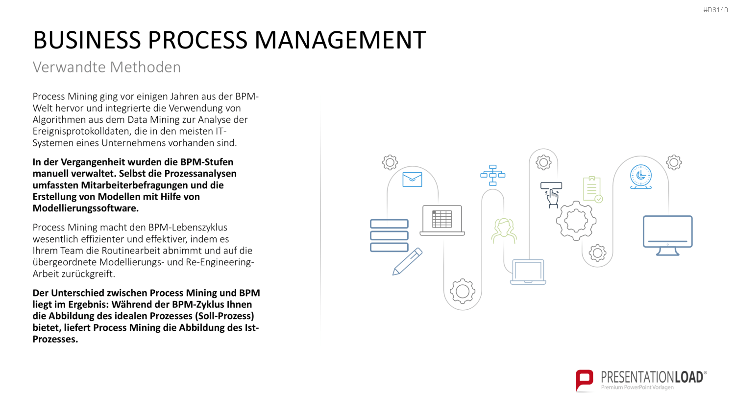 Process Mining PowerPoint-Vorlage