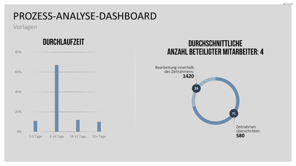 Process Mining PowerPoint-Vorlage