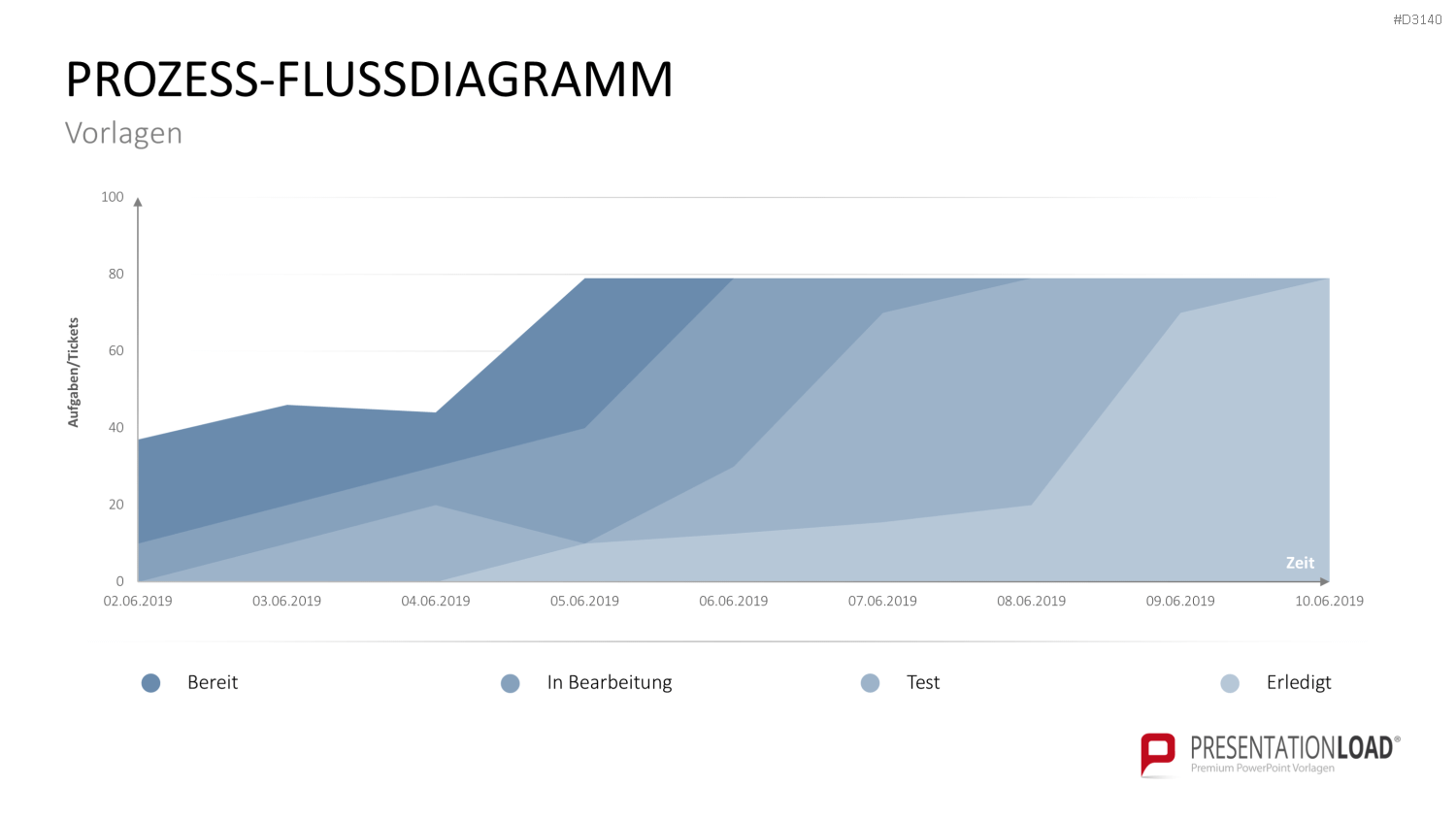 Process Mining PowerPoint-Vorlage