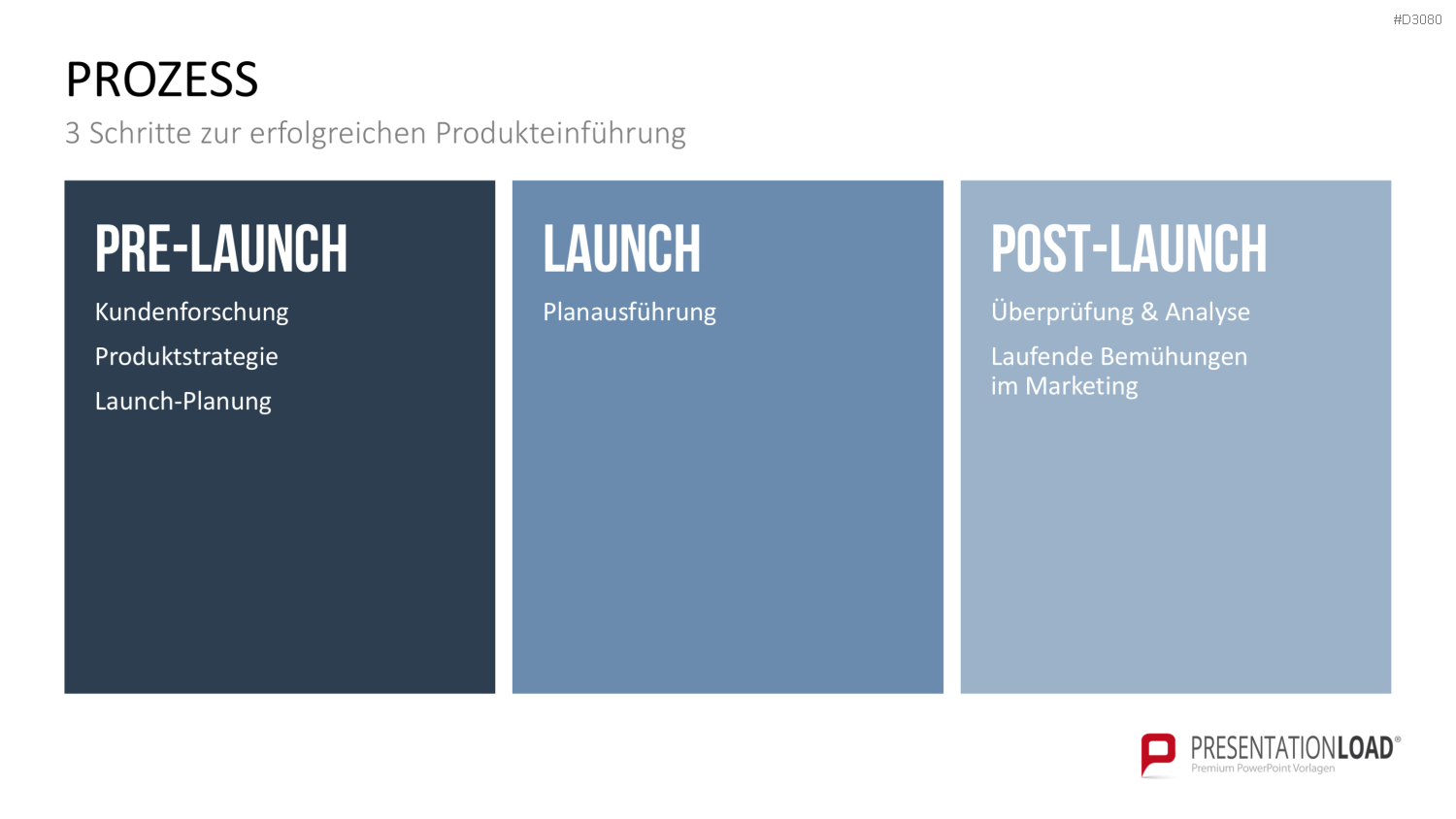 Produkt Launch Strategie PowerPoint-Vorlage