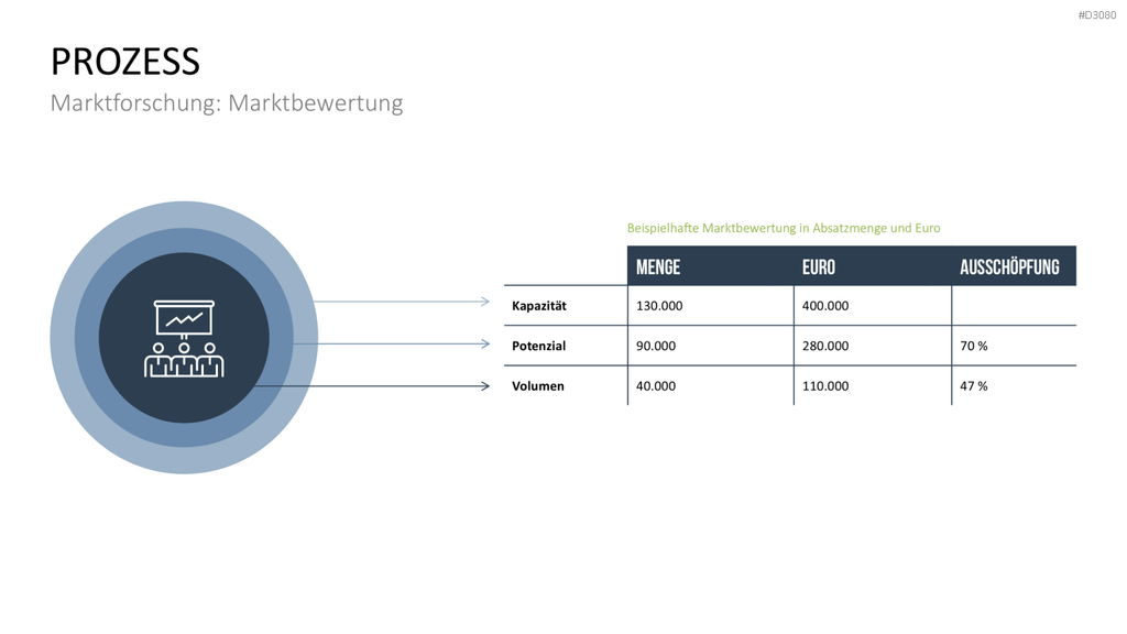 Produkt Launch Strategie PowerPoint-Vorlage