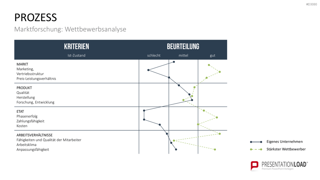 Produkt Launch Strategie PowerPoint-Vorlage