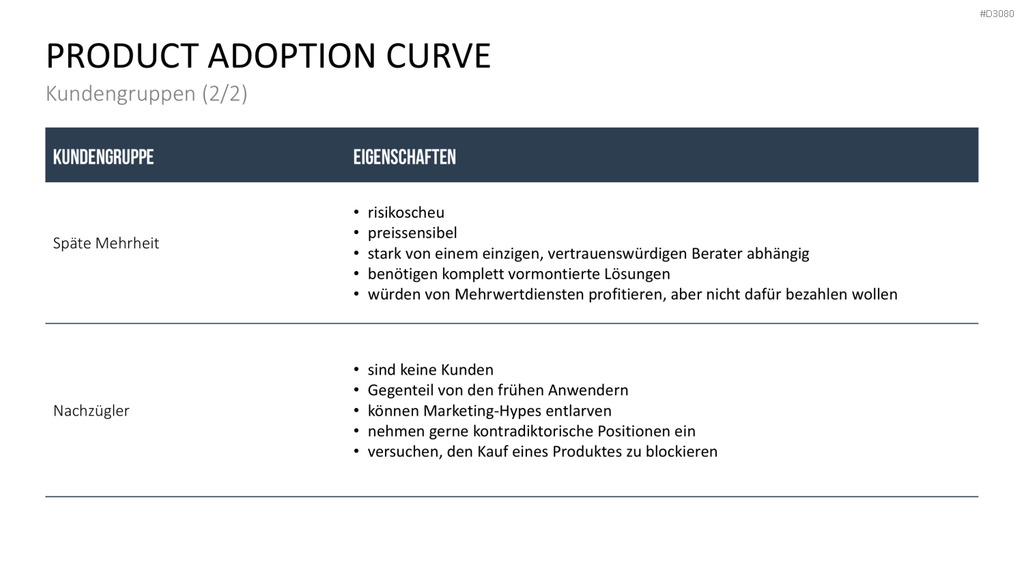 Produkt Launch Strategie PowerPoint-Vorlage
