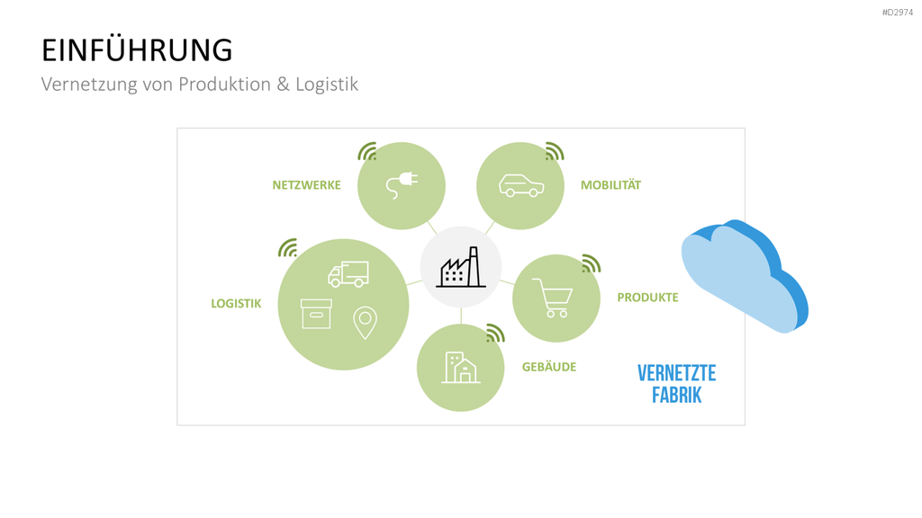 Produktion & Logistik 4.0 PowerPoint-Vorlage