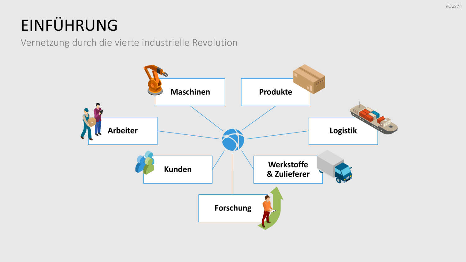 Produktion & Logistik 4.0 PowerPoint-Vorlage