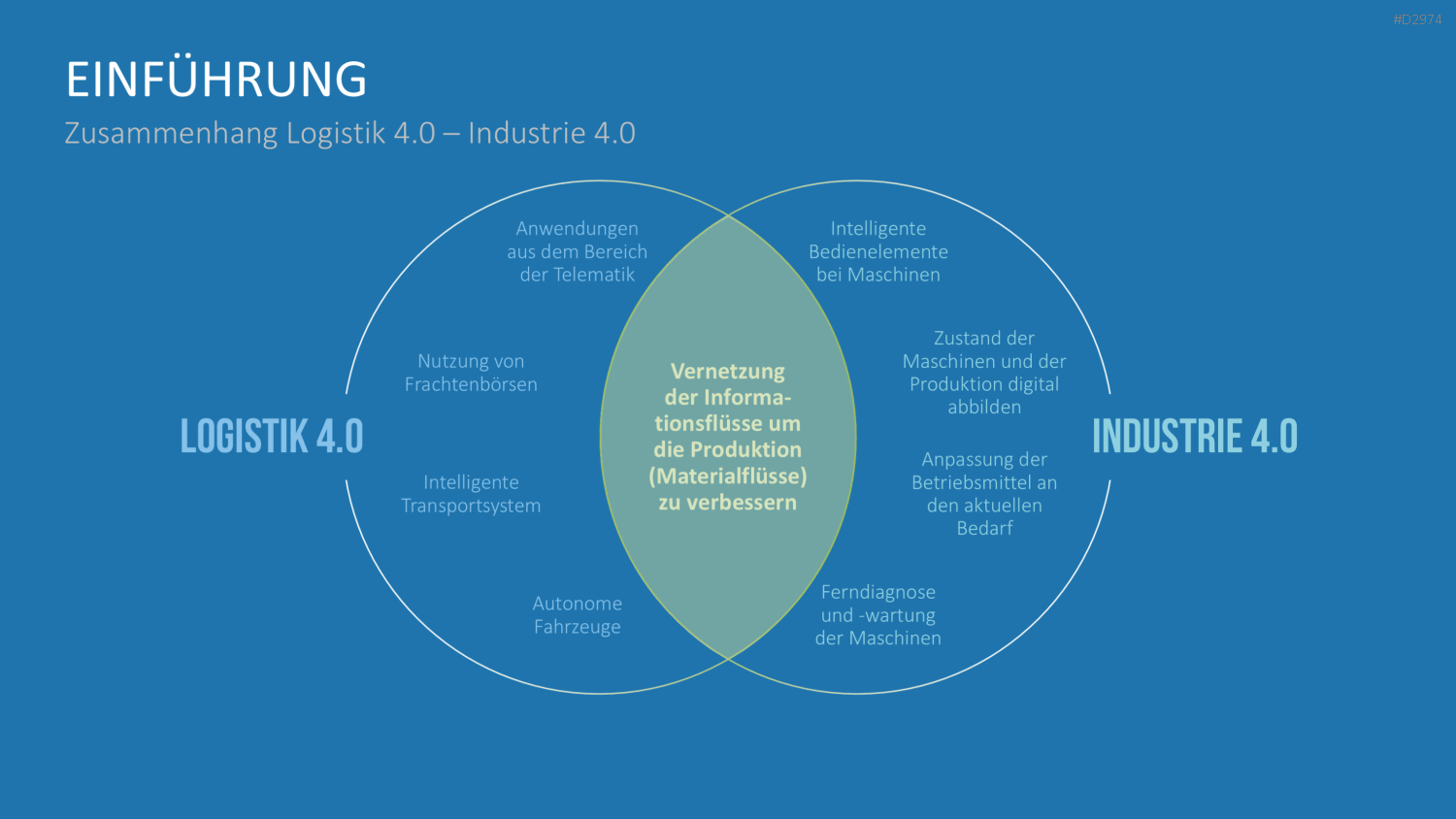 Produktion & Logistik 4.0 PowerPoint-Vorlage