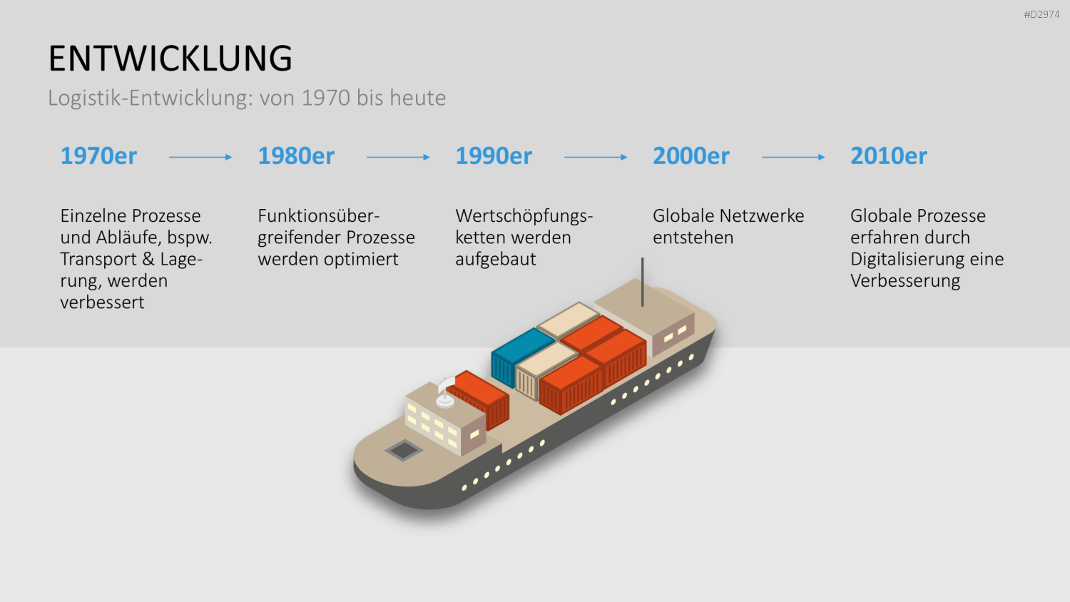 Produktion & Logistik 4.0 PowerPoint-Vorlage