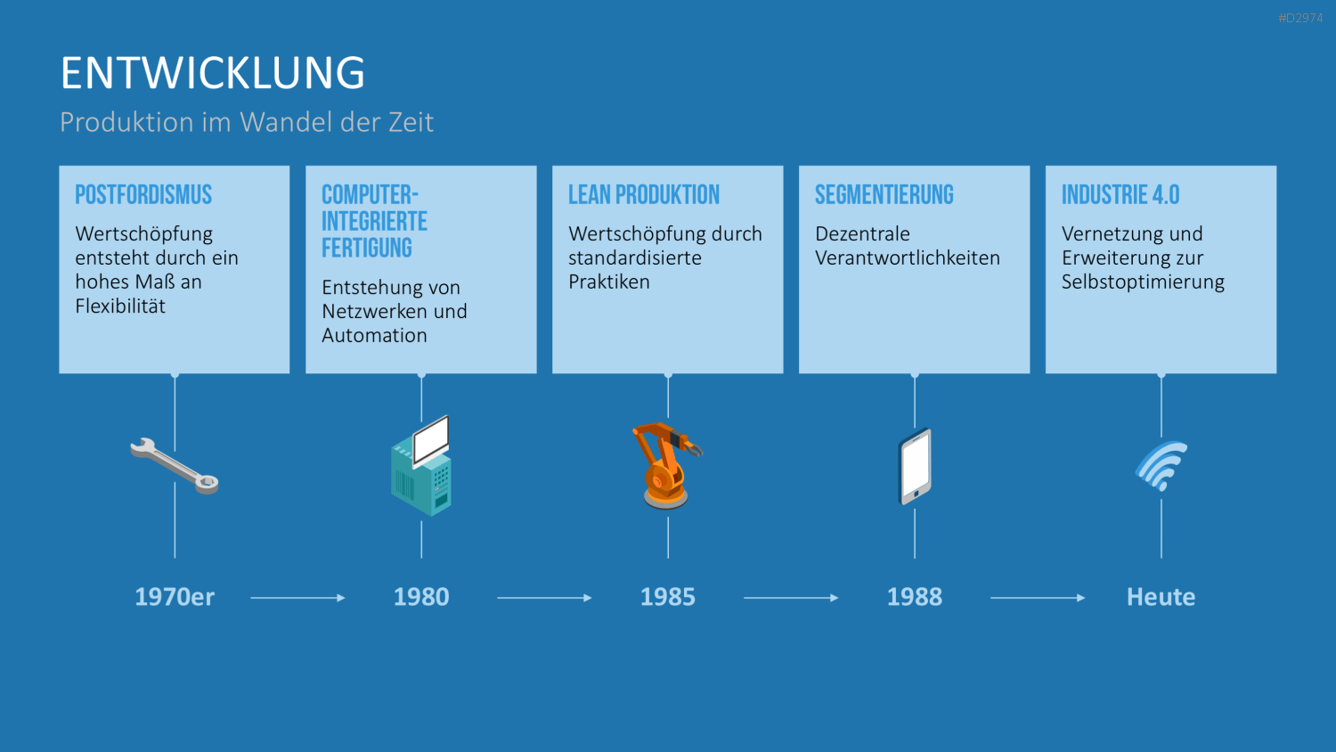 Produktion & Logistik 4.0 PowerPoint-Vorlage