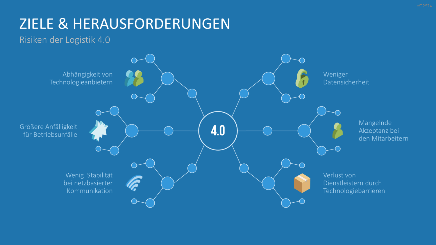 Produktion & Logistik 4.0 PowerPoint-Vorlage