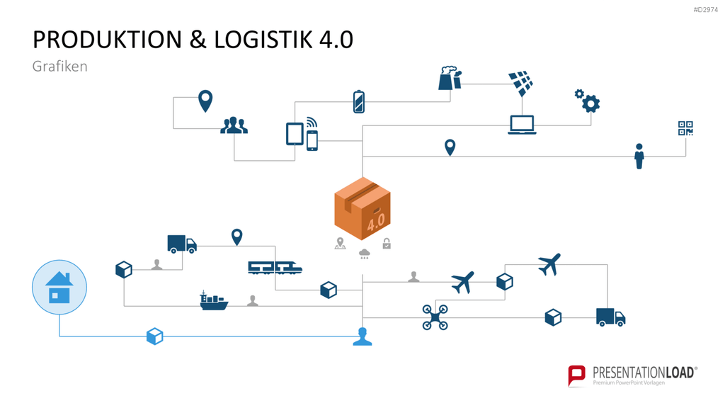 Produktion & Logistik 4.0 PowerPoint-Vorlage