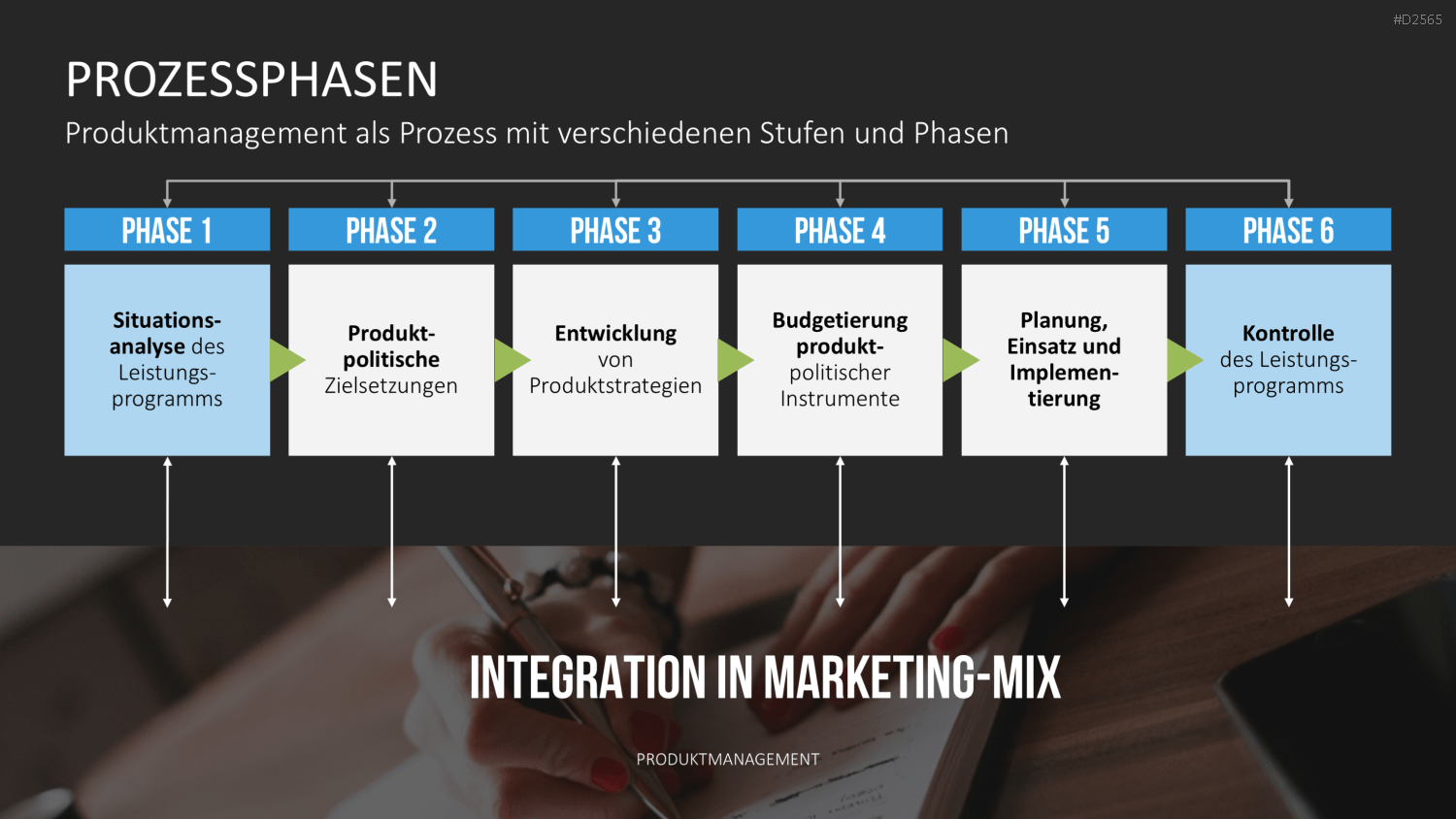 Produktmanagement PowerPoint-Vorlage