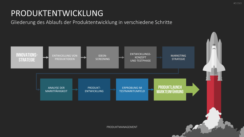 Produktmanagement PowerPoint-Vorlage