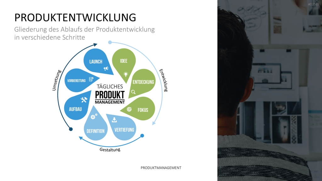 Produktmanagement PowerPoint-Vorlage
