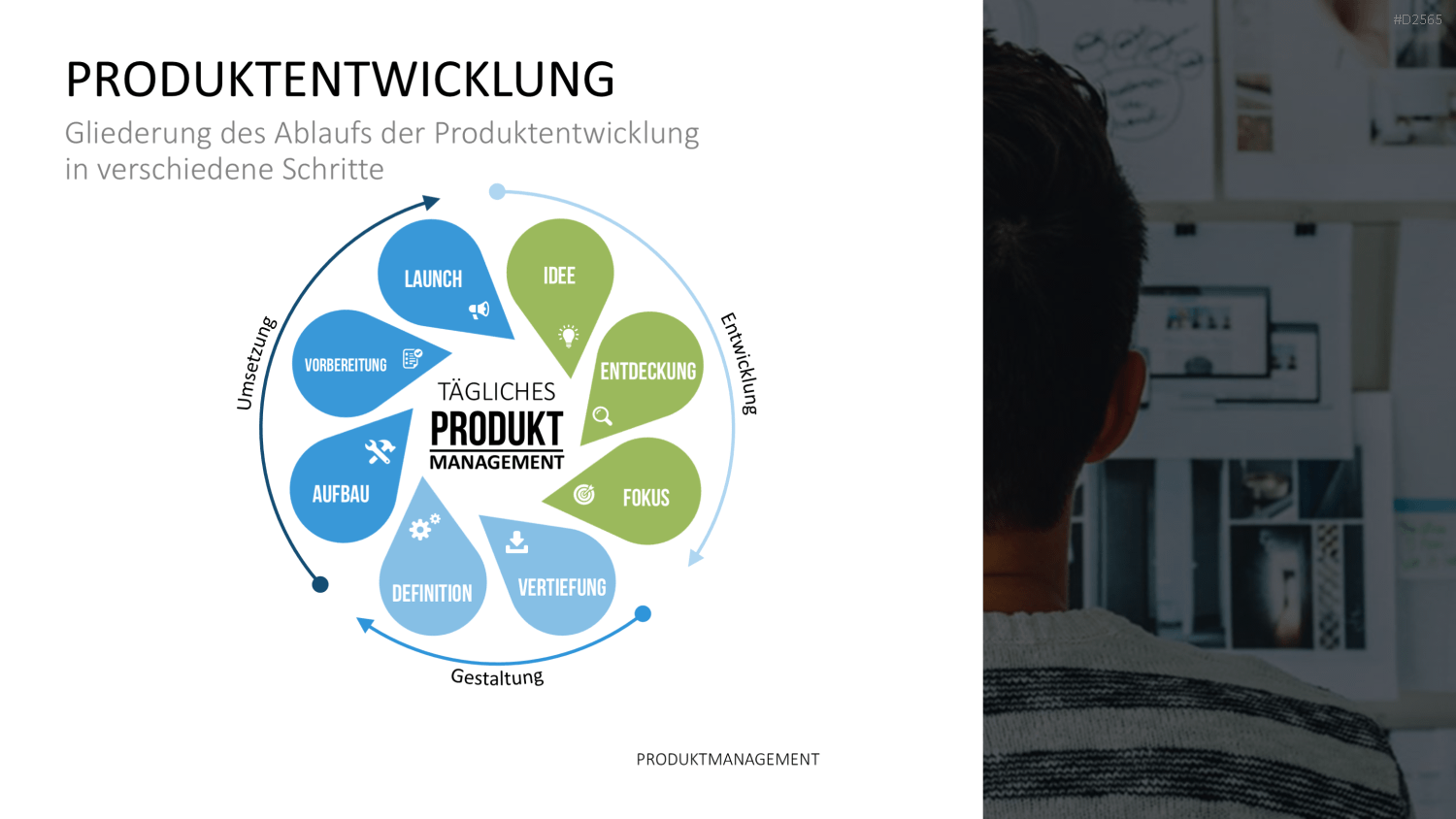 Produktmanagement PowerPoint-Vorlage
