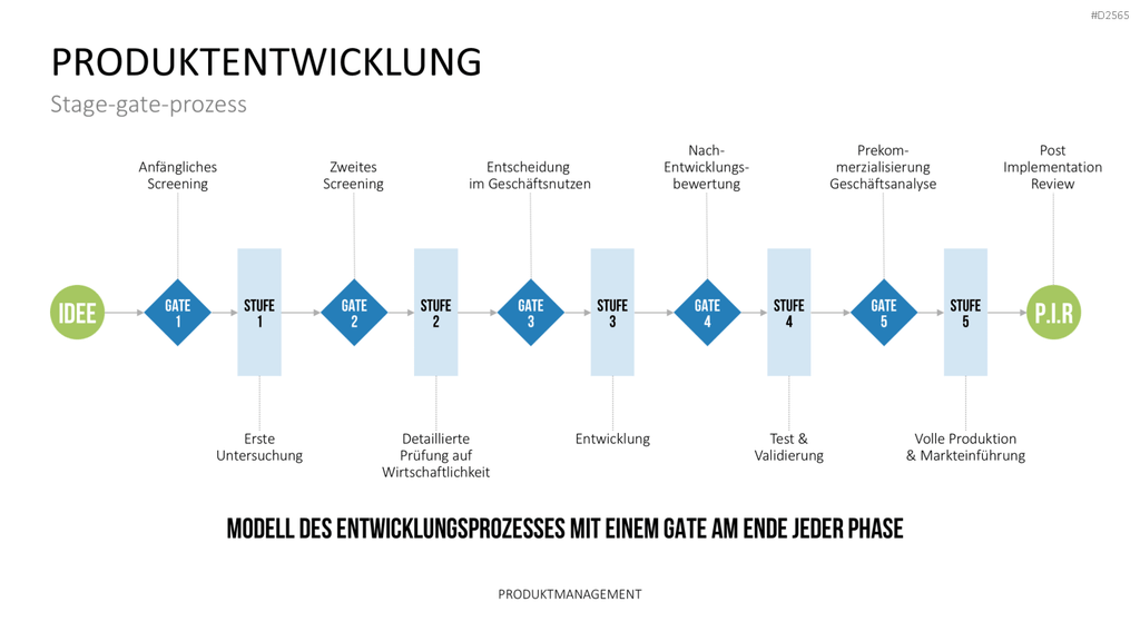 Produktmanagement PowerPoint-Vorlage