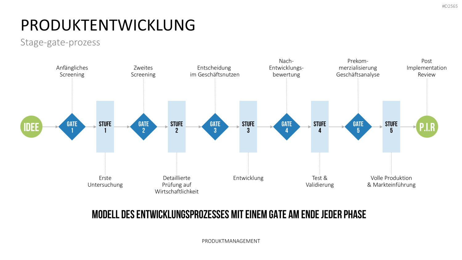 Produktmanagement PowerPoint-Vorlage