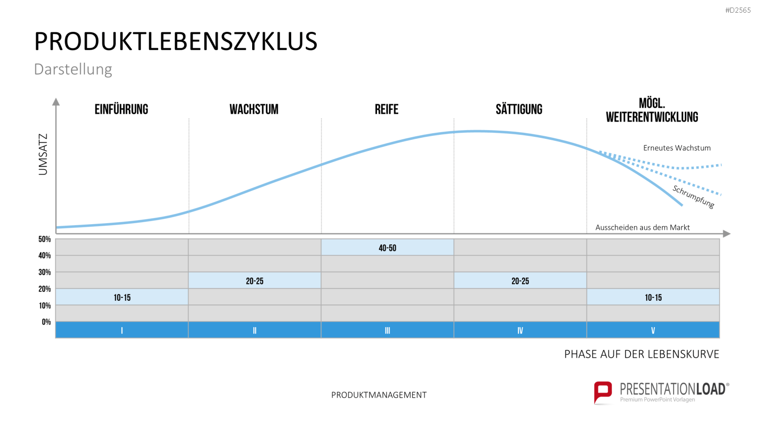 Produktmanagement PowerPoint-Vorlage