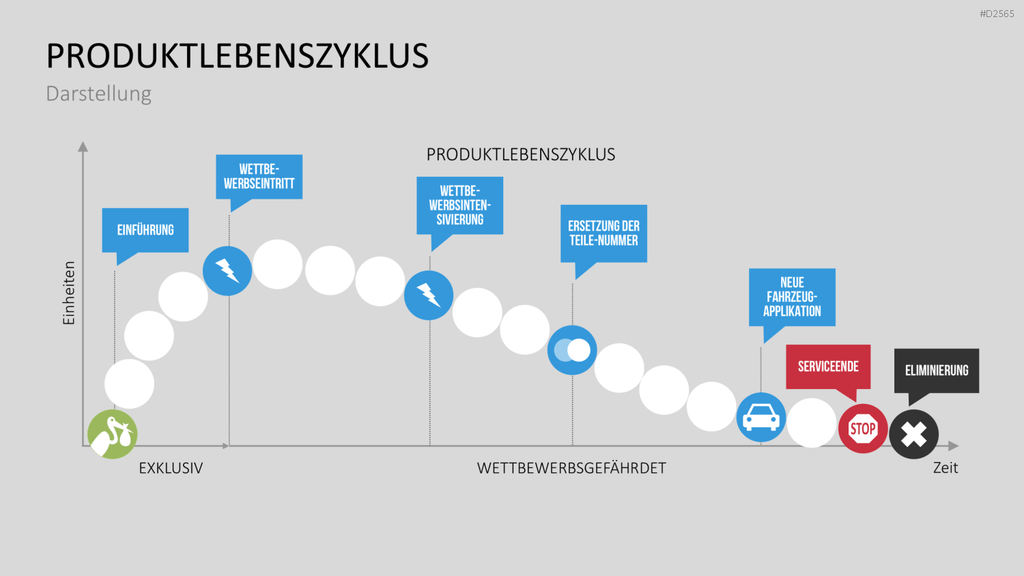Produktmanagement PowerPoint-Vorlage