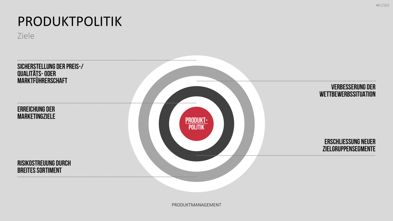 Produktmanagement PowerPoint-Vorlage