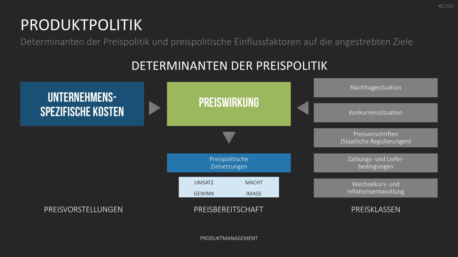 Produktmanagement PowerPoint-Vorlage
