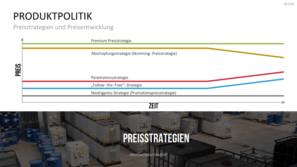 Produktmanagement PowerPoint-Vorlage