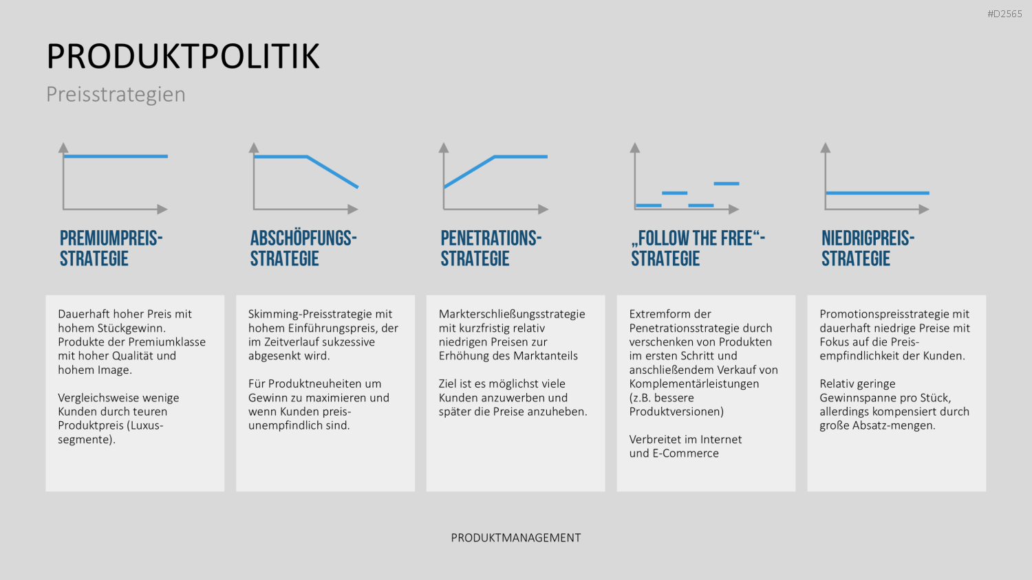 Produktmanagement PowerPoint-Vorlage