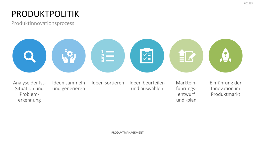 Produktmanagement PowerPoint-Vorlage