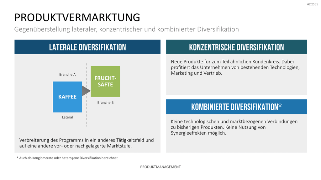Produktmanagement PowerPoint-Vorlage